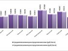 Обзор цен на рынке готового жилья в Нижнем Новгороде за июнь 2026 года 1