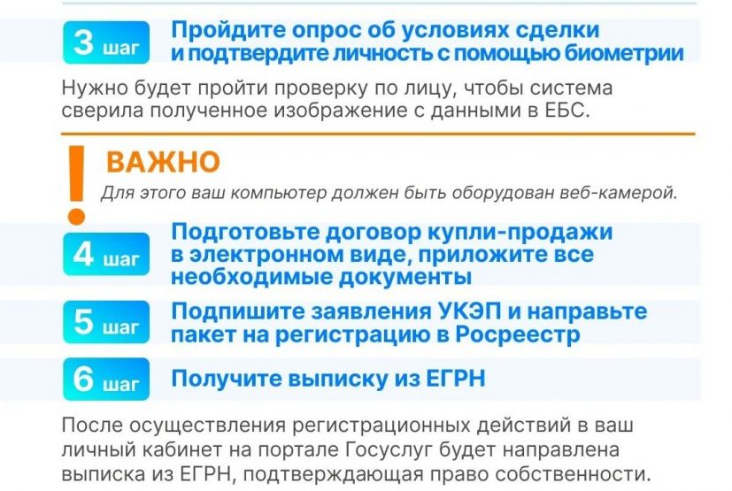 Источник: управление Росреестра в Нижегородской области