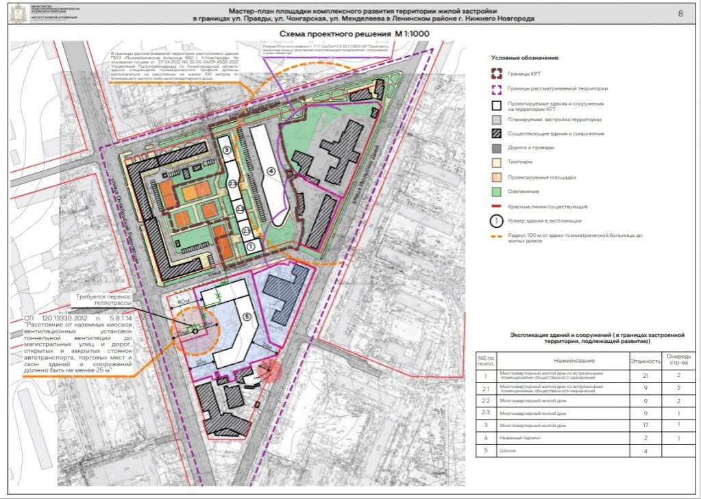 План застройки ленинского района нижнего новгорода